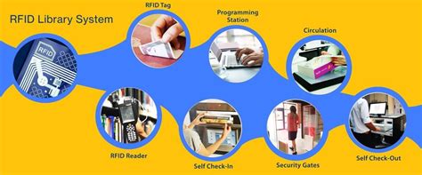 rfid tags in library books|library automation using rfid.